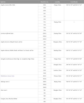 A specific SNP-based multiplex PCR assay for the simultaneous identification of two biological ingredients for the Chinese patent medicine, Danggui Buxue pill